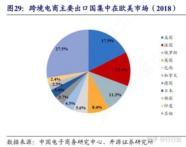 跨境电商相关网站_跨境电商权威网站_跨境电商资讯网站