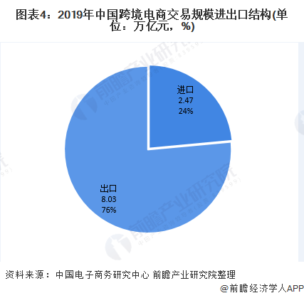 跨境电商权威网站_跨境电商资讯网站_跨境电商相关网站