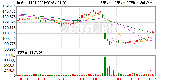 K图 PDD_0