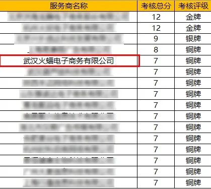 火蝠电商荣登天猫国际推广服务商榜单