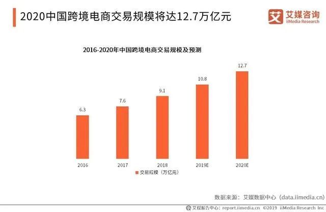 天猫国际商家版_天猫国际服务标准规定_天猫国际tp服务商