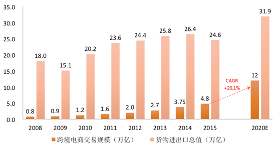 跨境电商资讯_跨境电商资讯网站_跨境电商资讯