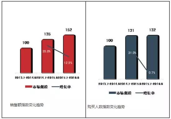 《中国医药电商大数据分析报告》正式发布