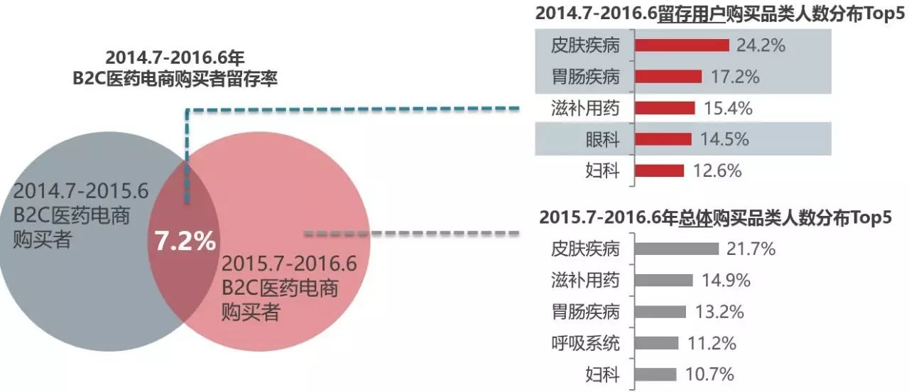 医药资讯电商发展现状_医药电商资讯_医药电商网站