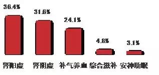 医药电商资讯_医药资讯电商发展现状_医药电商网站