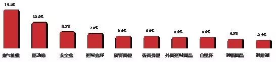 医药电商网站_医药资讯电商发展现状_医药电商资讯