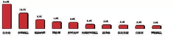 医药资讯电商发展现状_医药电商网站_医药电商资讯