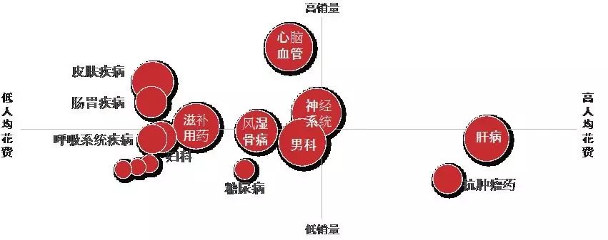 医药资讯电商发展现状_医药电商资讯_医药电商网站