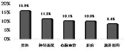 医药电商资讯_医药电商网站_医药资讯电商发展现状