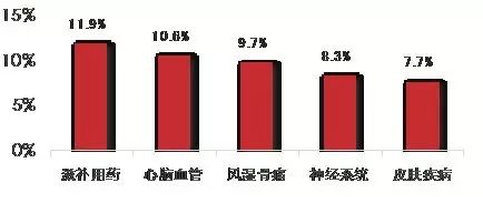 医药资讯电商发展现状_医药电商资讯_医药电商网站