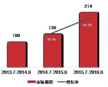 医药电商网站_医药资讯电商发展现状_医药电商资讯