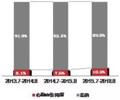 医药资讯电商发展现状_医药电商资讯_医药电商网站