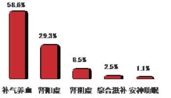 医药电商资讯_医药电商网站_医药资讯电商发展现状