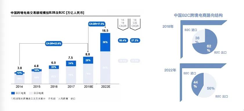 天猫国际 , 把用了6年的slogan换了