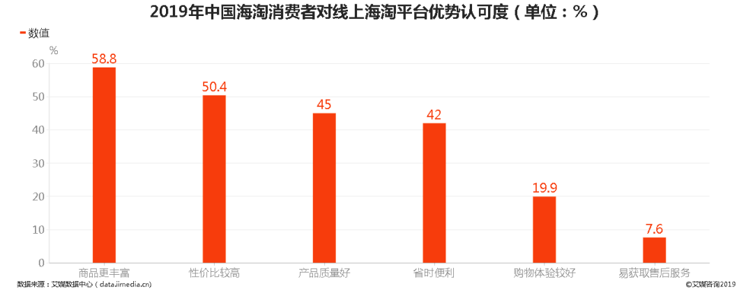 天猫国际是正品吗可靠吗_天猫国际_天猫国际护肤品是正品吗