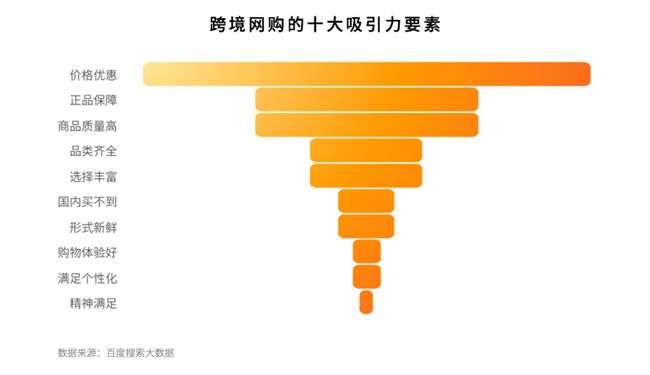 电商资讯战略_资讯电商战略研究_电商战略布局