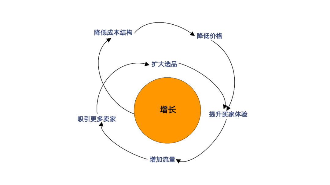 电商资讯战略_电商战略布局_资讯电商战略研究