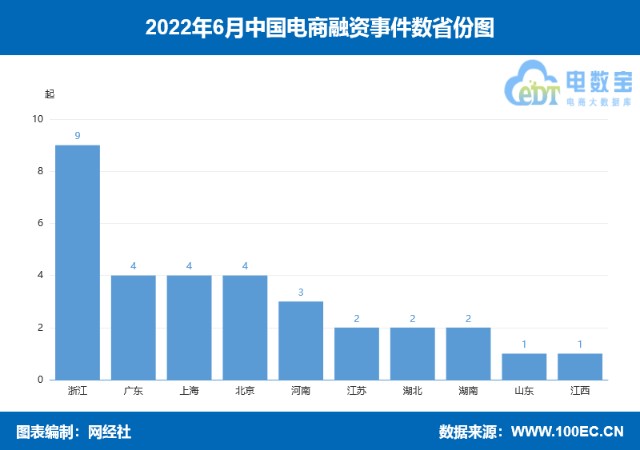 资讯电商战略规划_电商资讯战略_电商战略咨询报告