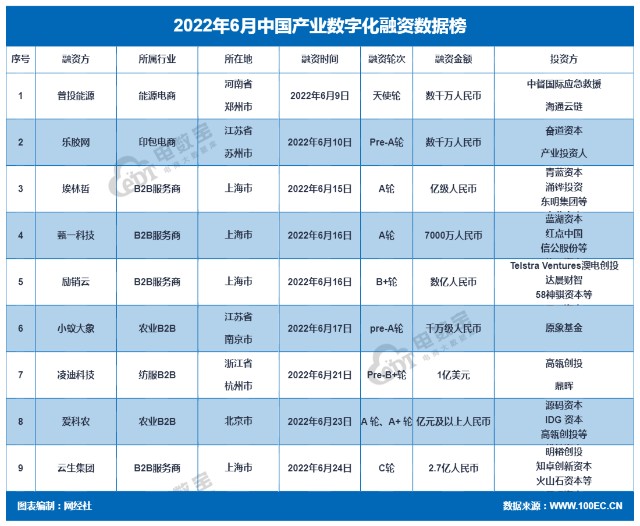 电商战略咨询报告_资讯电商战略规划_电商资讯战略