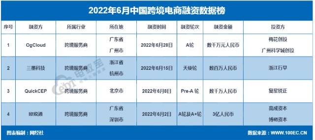 资讯电商战略规划_电商战略咨询报告_电商资讯战略