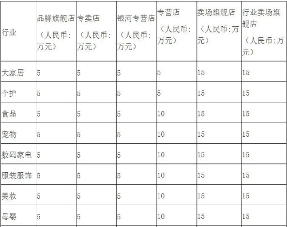 天猫国际开店流程及费用(怎么入驻天猫国际)