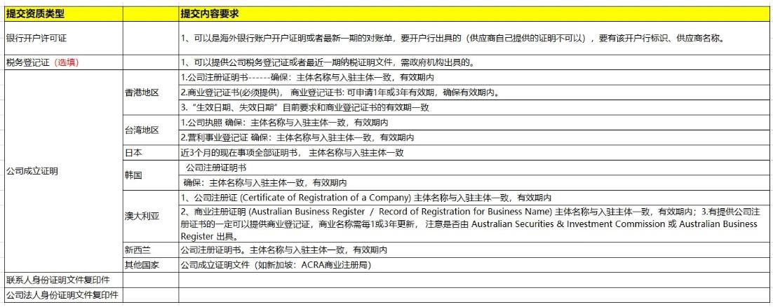 全球购入驻要求_如何入驻全球购_全球购入驻条件