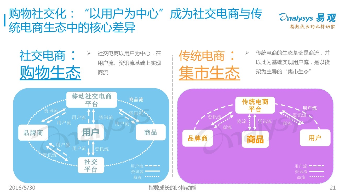 跨境电商资讯_跨境电商资讯_跨境资讯电商平台排名