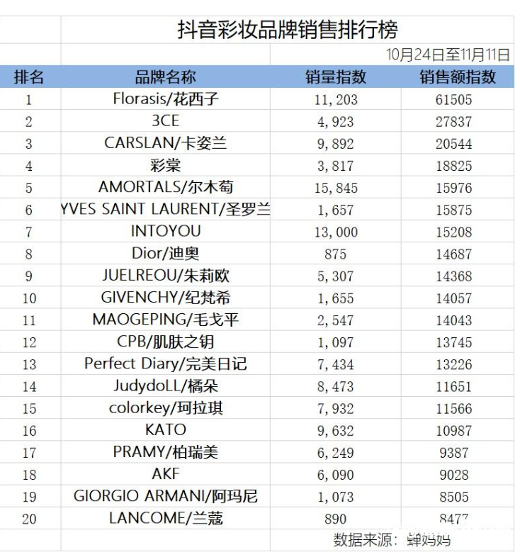 天猫国际化妆品靠谱吗_天猫国际化妆品为什么便宜_天猫国际卖的化妆品是真的吗