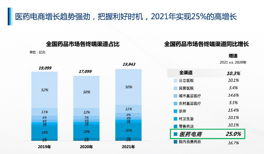 医药资讯电商发展现状_医药资讯网站排行榜_医药电商资讯