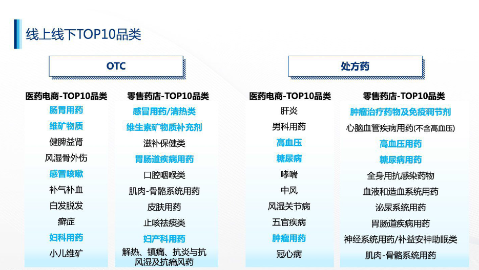 医药电商资讯_医药资讯电商发展现状_医药资讯网站排行榜