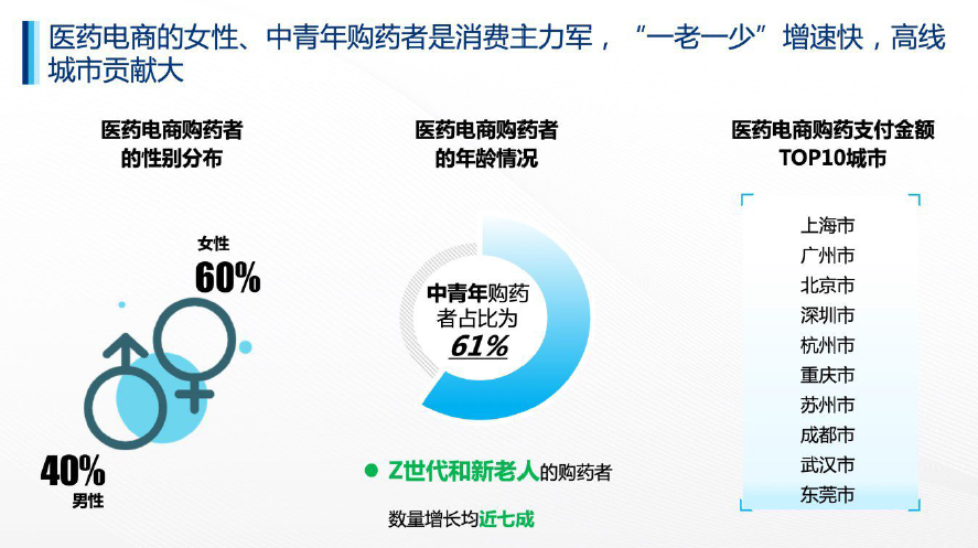 医药资讯电商发展现状_医药资讯网站排行榜_医药电商资讯