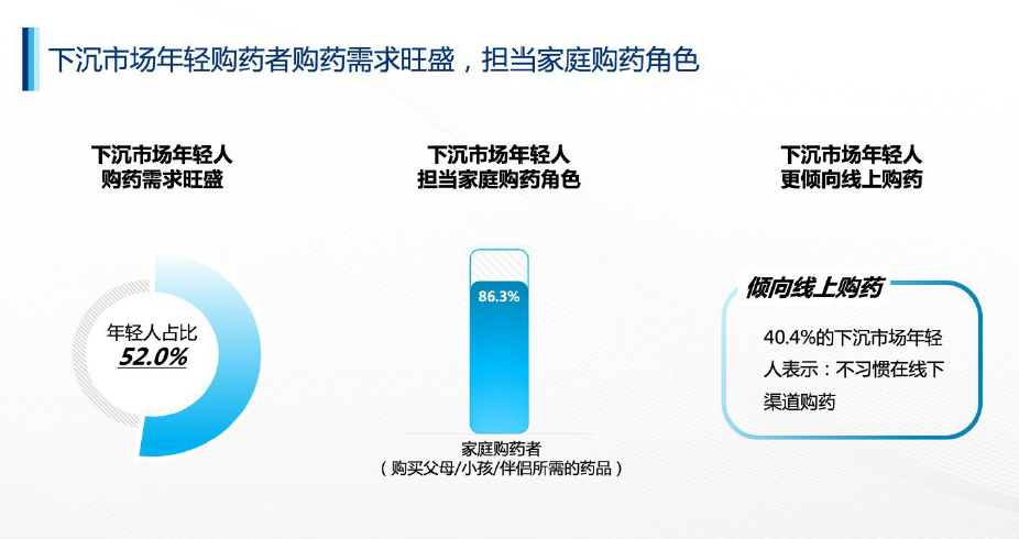 医药资讯电商发展现状_医药电商资讯_医药资讯网站排行榜