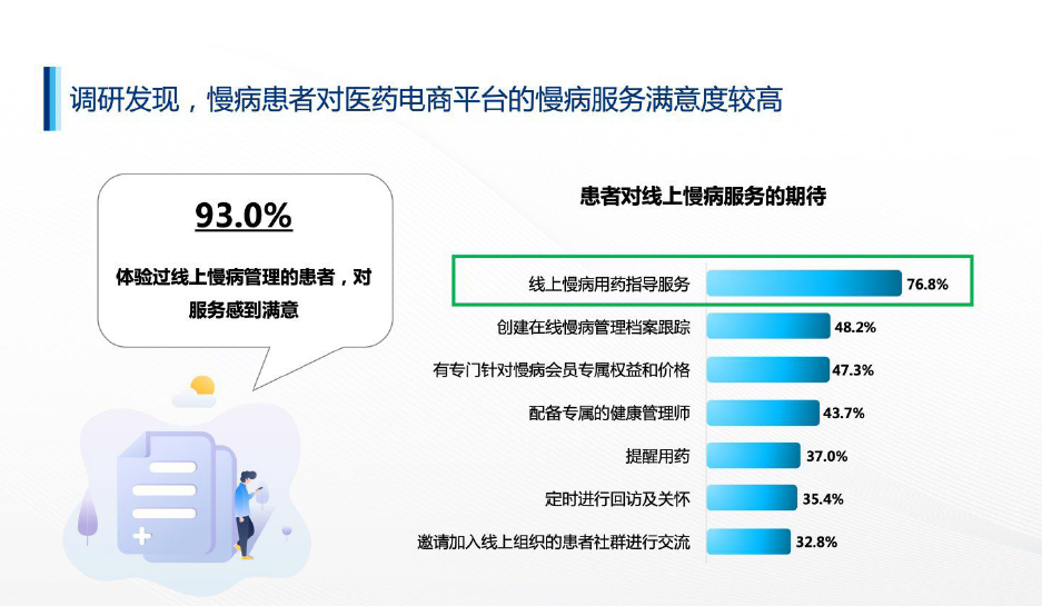 医药资讯电商发展现状_医药资讯网站排行榜_医药电商资讯