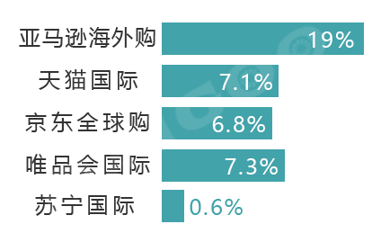 淘宝全球购正品_淘宝全球购是不是正品_淘宝上的全球购是不是正品