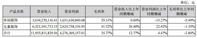 童装资讯网站有哪些_童装电商_童装电商资讯