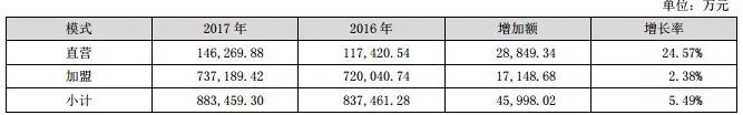 童装电商资讯_童装电商_童装资讯网站有哪些