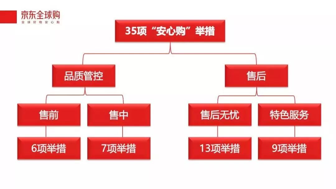 入驻京东购费用全球多少钱_京东全球购开店费用_京东全球购入驻费用