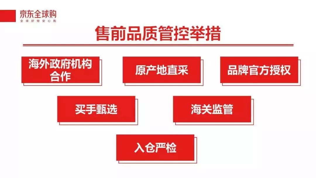 京东全球购入驻费用_入驻京东购费用全球多少钱_京东全球购开店费用