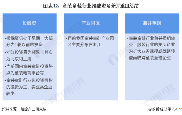 图表12：童装童鞋行业投融资及兼并重组总结