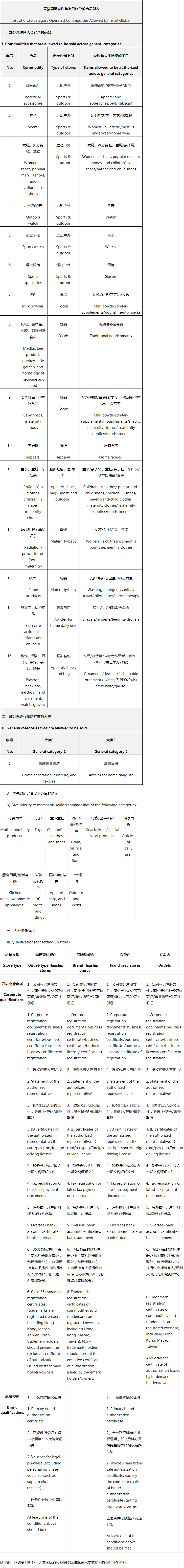 天猫国际海购是正品吗_天猫国际海淘两千年_天猫国际海淘