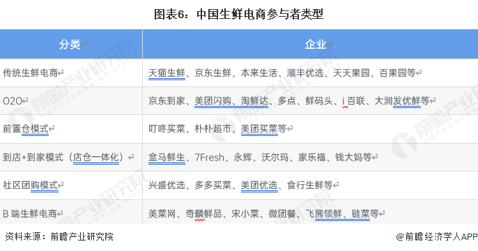 2024年中国十大生鲜电商企业一览！百果园净利润暴跌70%，生鲜电商市场九死一生