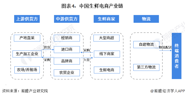 资讯电商排名网站前十_电商资讯类网站_电商资讯网站 排名