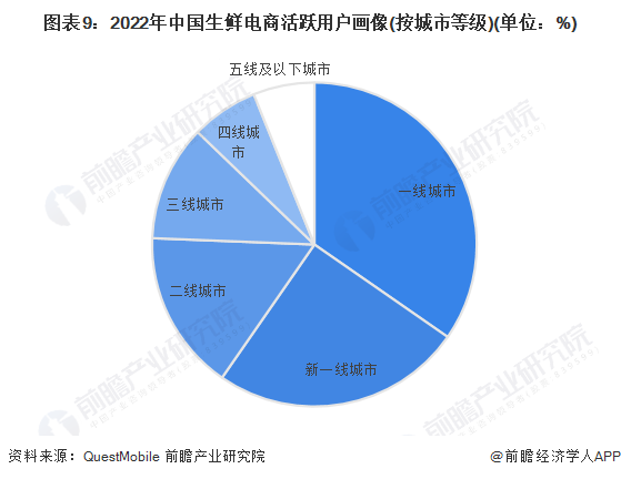 资讯电商排名网站前十_电商资讯类网站_电商资讯网站 排名