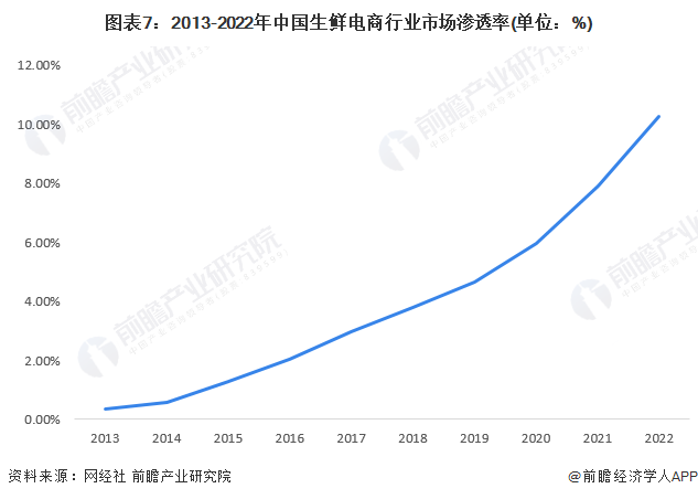 电商资讯网站 排名_电商资讯类网站_资讯电商排名网站前十