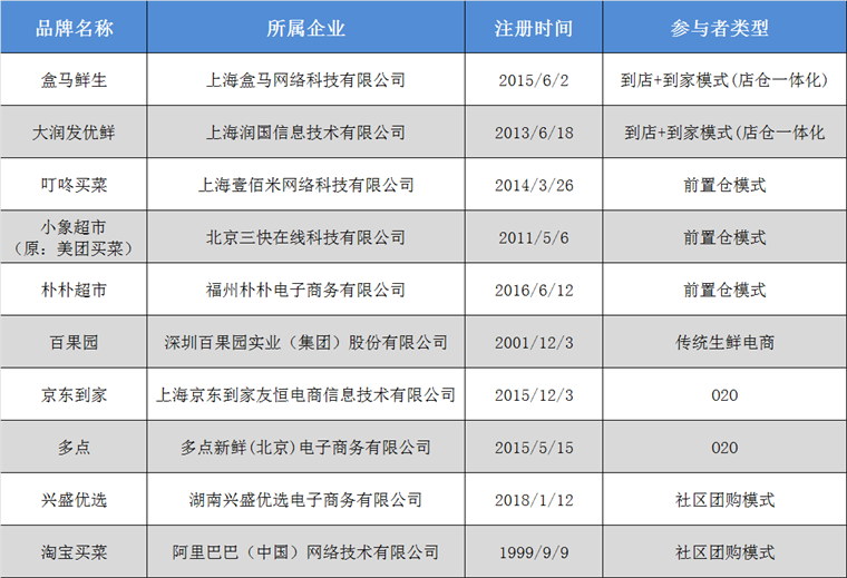 电商资讯网站 排名_资讯电商排名网站前十_电商资讯类网站