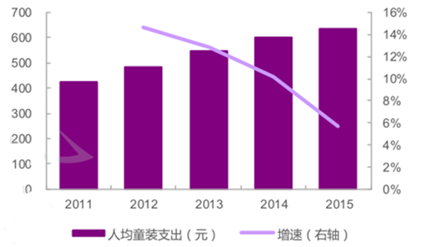 童装资讯网站有哪些_童装电商资讯_童装电商销售平台