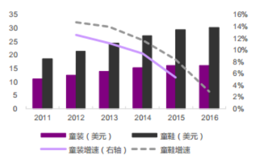 童装电商销售平台_童装资讯网站有哪些_童装电商资讯