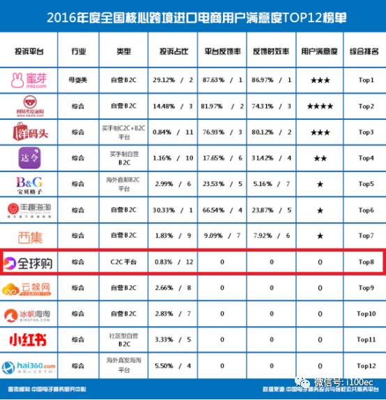 2021淘宝全球购_淘宝全球购囤货_淘宝全球购货源