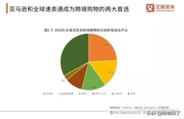 抓住跨境电商发展契机