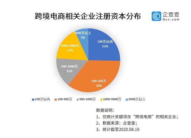 跨境资讯电商平台_跨境电商资讯_跨境电商资讯